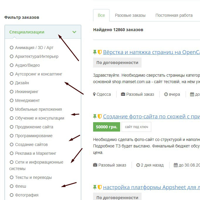 Биржи фриланса для заработка в интернете