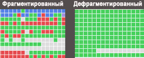 Фрагментированный и дефрагментированный диск