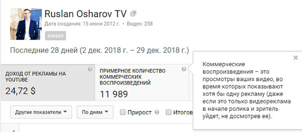 Коммерческие просмотры на канале Ютуб