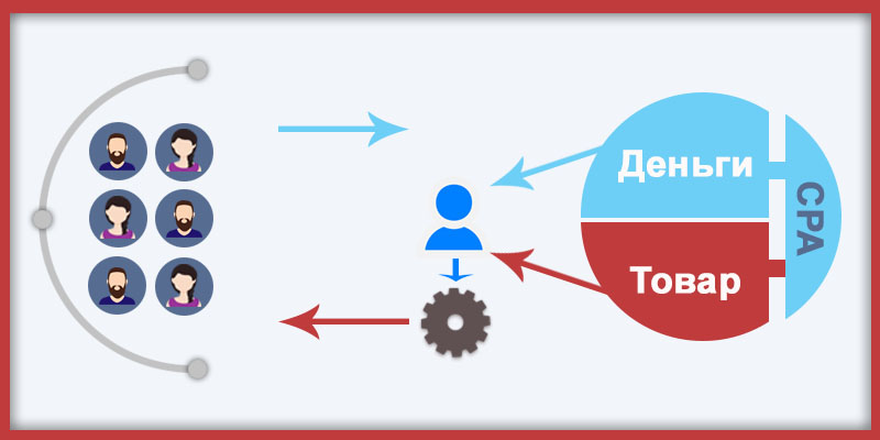 Инфографика - заработок CPA