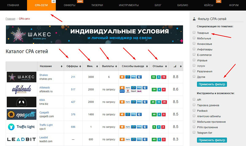 Как заработать в интернете без закупки товара